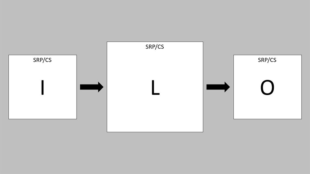Graphical simulation of a machine