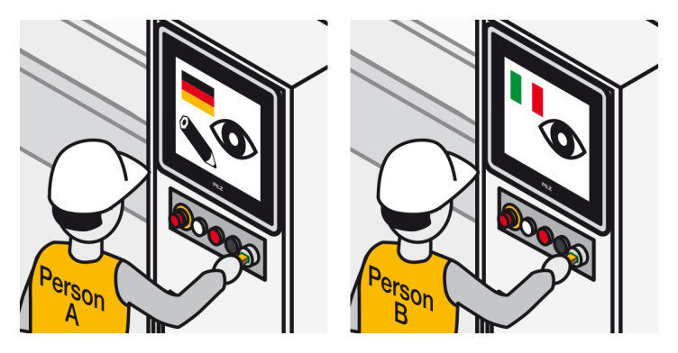 Anwendungsbild Individualisierung für Anwender