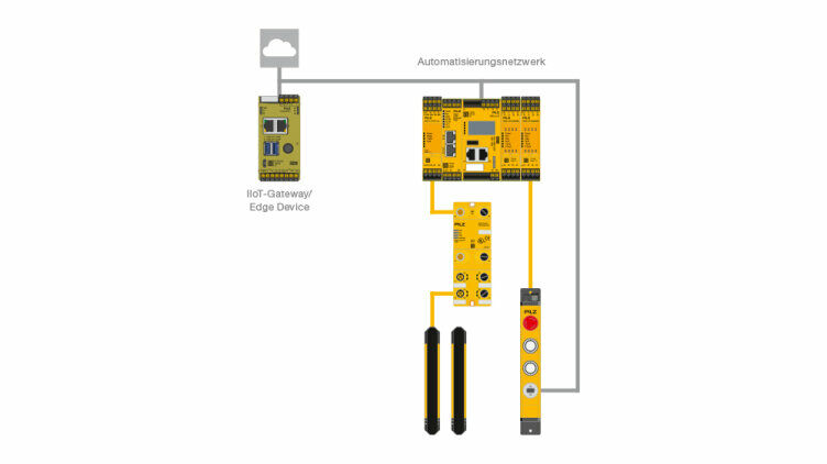 System graphic with automation network