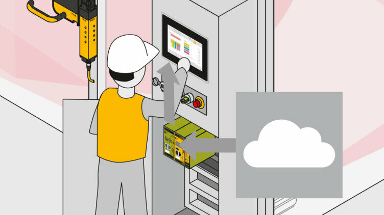 Applikation Datenschutz und Netzwerksicherheit