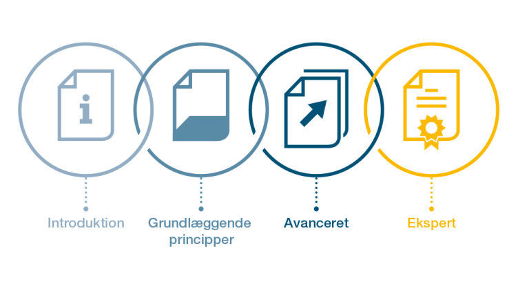 Kvalificeringskoncept