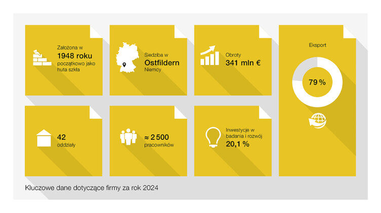 Grafika przedstawiająca dane firmy