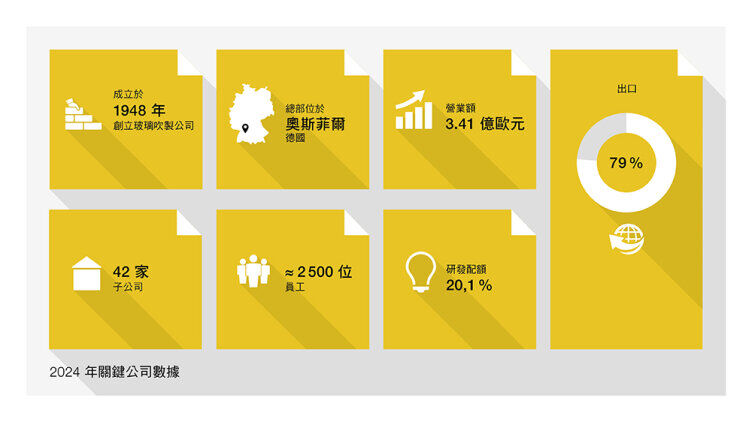 顯示公司數字的圖表