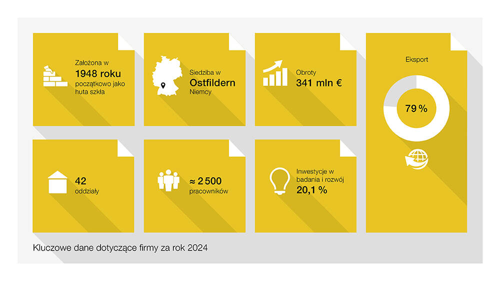 Grafika przedstawiająca dane firmy