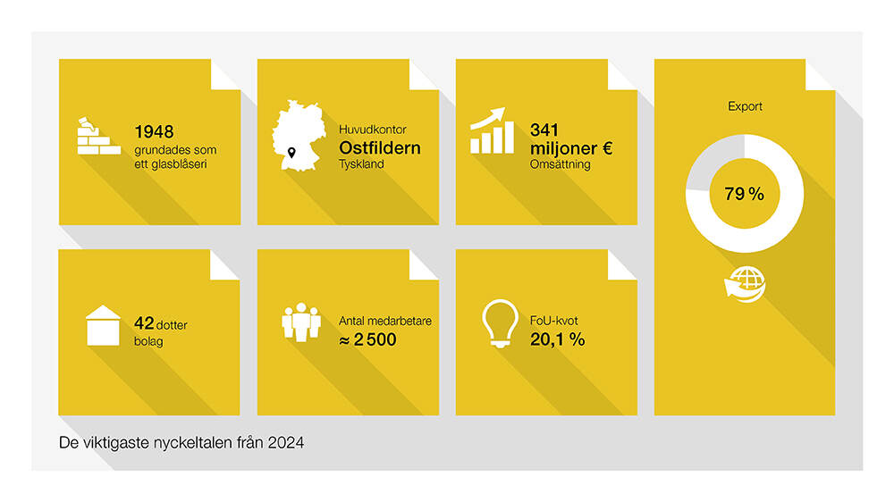 Grafik företagssiffror
