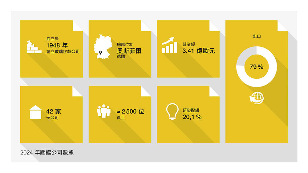 顯示公司數字的圖表