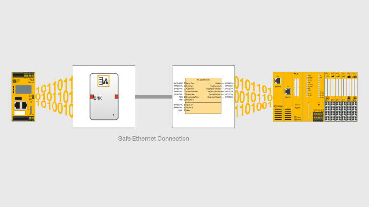 PNOZmulti 2 e PSS 4000 con visualizzazione di una connessione Ethernet sicura e scambio di dati